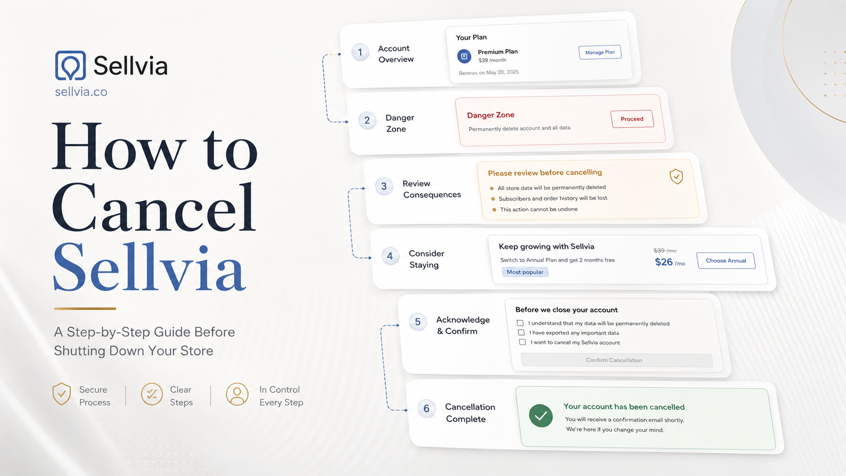 How to Cancel Sellvia: Complete Step-by-Step Guide