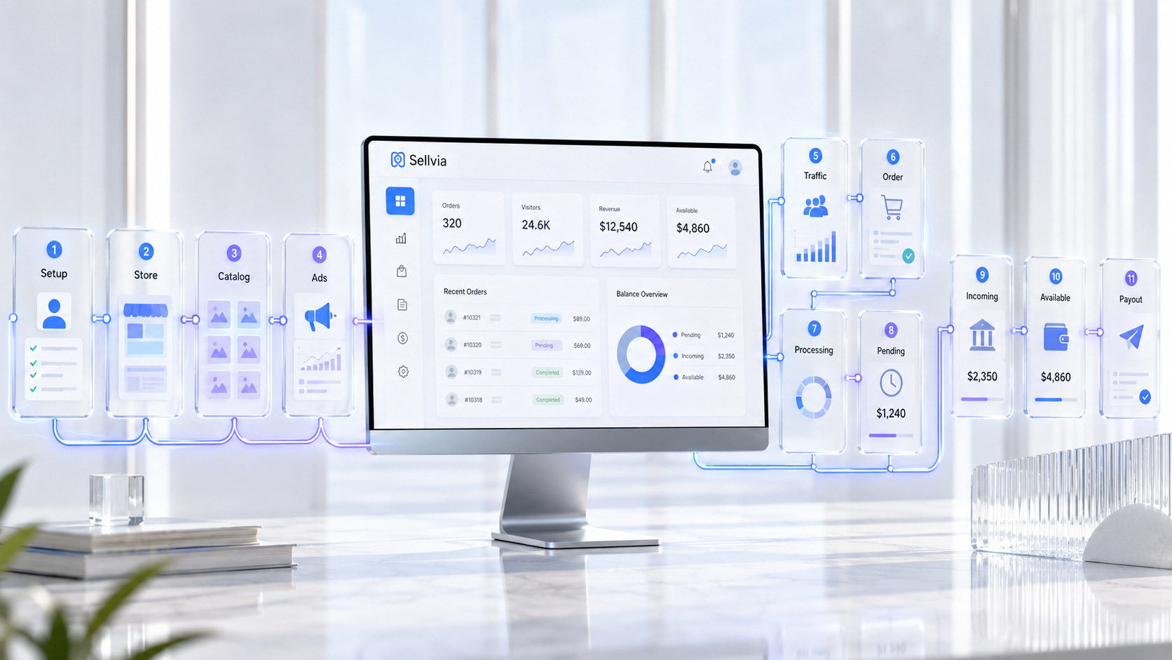 Sellvia: What It Is and How the Platform Works Step by Step