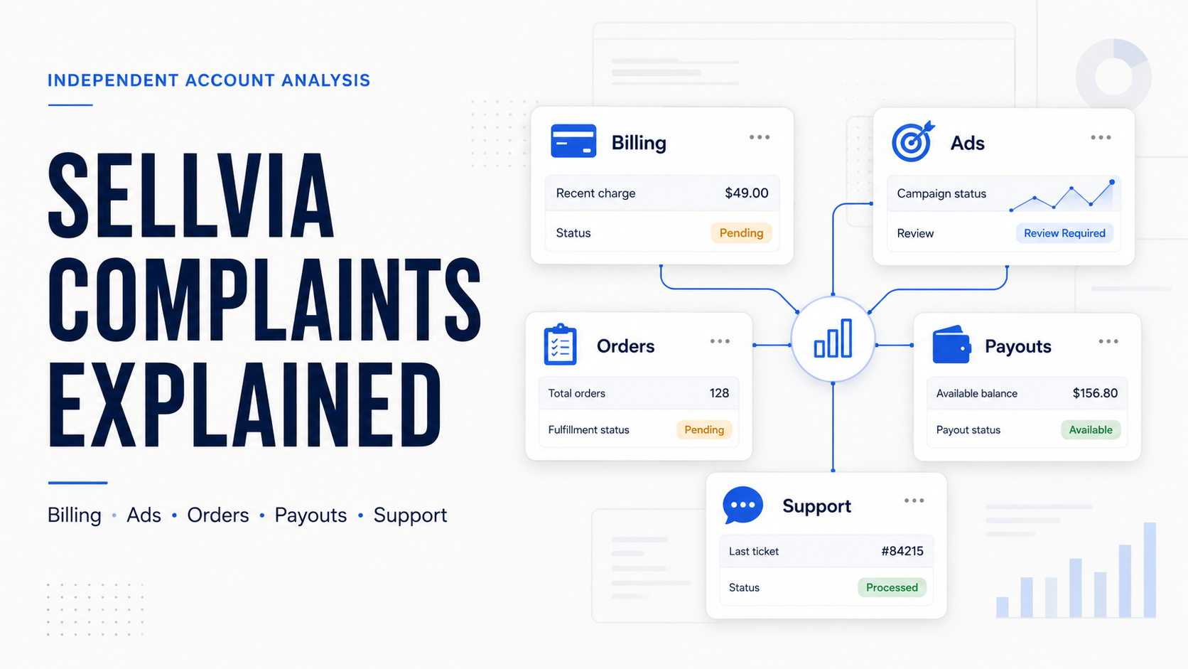 Sellvia Complaints Explained: Billing, Ads, Orders, Payouts and Support